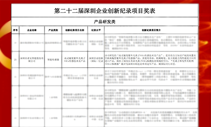 捷报频传!星空官方网站_星空xingkong（中国）以智能传感器项目强势入选“深圳企业创新纪录”